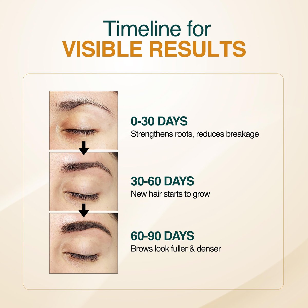 Nourish Mantra Eyebrow Growth Serum – Boost Regrowth for Longer, Thicker, Fuller-Looking Brows with Redensyl, Biotin & Peptides (10 ml) Avelisse