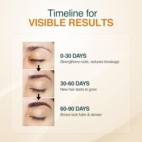 Nourish Mantra Eyebrow Growth Serum – Boost Regrowth for Longer, Thicker, Fuller-Looking Brows with Redensyl, Biotin & Peptides (10 ml) Avelisse