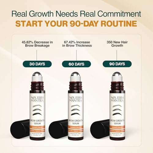 Nourish Mantra Eyebrow Growth Serum – Boost Regrowth for Longer, Thicker, Fuller-Looking Brows with Redensyl, Biotin & Peptides (10 ml) Avelisse