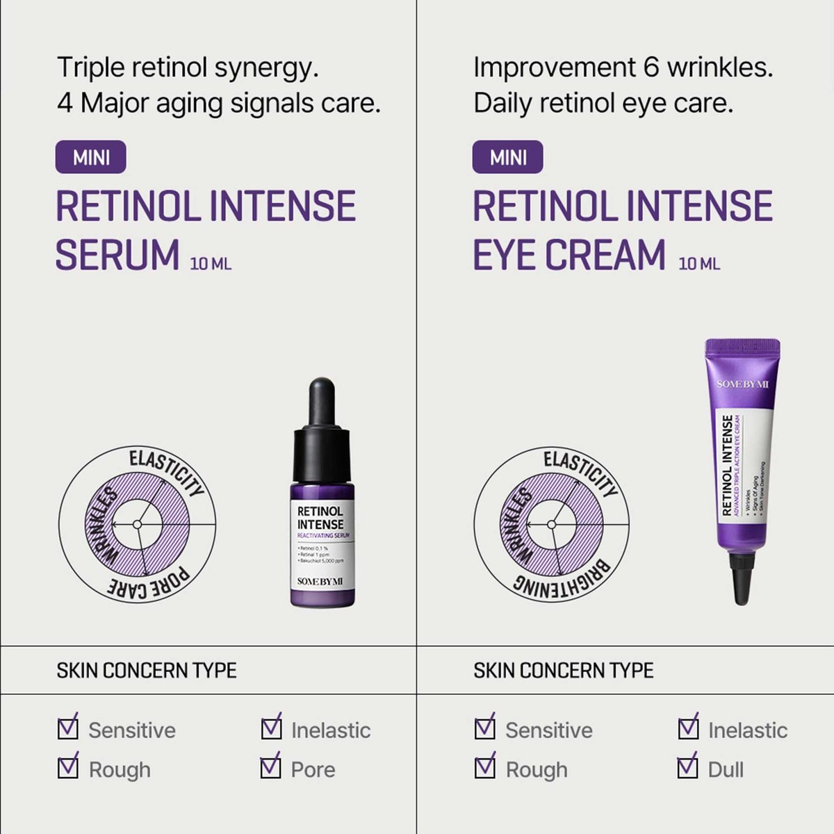 SOME BY MI Retinol Intense Trial Kit - 0.1% Retinol Serum & Eye Cream for Beginners | Korean Skincare Routine Avelisse