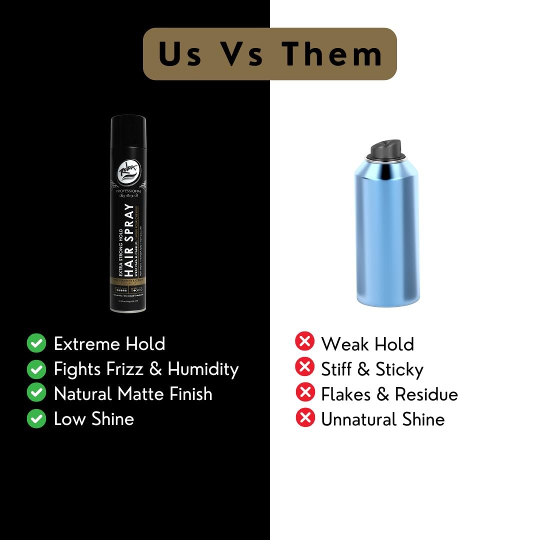 Rolda Extra Strong Hold Hair Spray - Matte Finish, Pro-Vitamin B5, Humidity Resistant, 13.52 oz Avelisse
