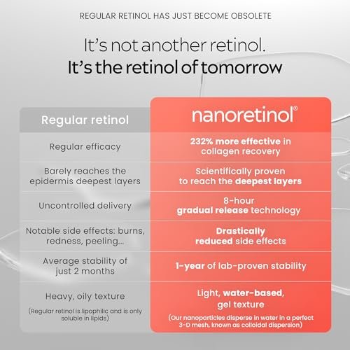 Nano Retinol Serum 232% More Effective – Encapsulated Anti-Aging & Dark Spot Corrector – Less Irritating Than Tretinoin Avelisse