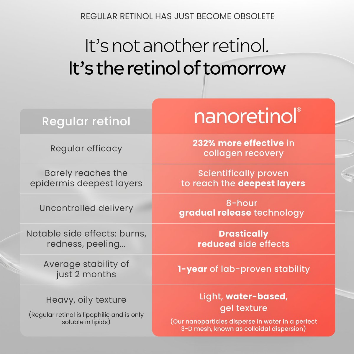 Nano Retinol Serum 232% More Effective – Encapsulated Anti-Aging & Dark Spot Corrector – Less Irritating Than Tretinoin Avelisse