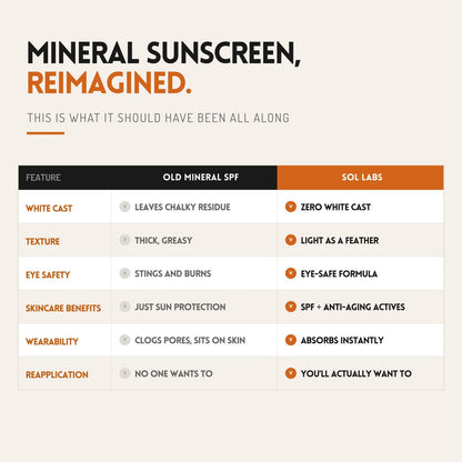 SOL LABS Mineral Sunscreen SPF 30 Face & Body – Lightweight, Hydrating Daily Moisturizer with Niacinamide & Zinc Oxide – Reef Safe, No White Cast – Korean Skin Care – 4 oz Avelisse