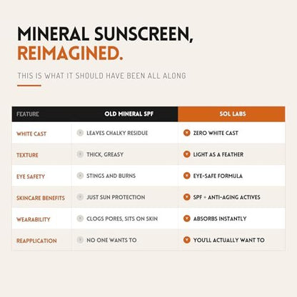 SOL LABS Mineral Sunscreen SPF 30 Face & Body – Lightweight, Hydrating Daily Moisturizer with Niacinamide & Zinc Oxide – Reef Safe, No White Cast – Korean Skin Care – 4 oz Avelisse