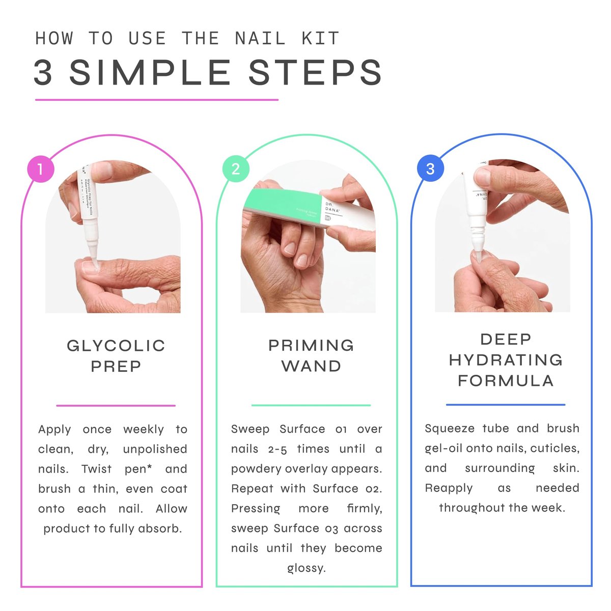 Dr. Dana Nail Repair Kit for Damaged Nails - Strengthening & Exfoliating Treatment with Glycolic Acid, Nail Primer, Hydrator & Priming Wand for Shiny, Healthy Nails Avelisse