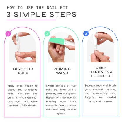 Dr. Dana Nail Repair Kit for Damaged Nails - Strengthening & Exfoliating Treatment with Glycolic Acid, Nail Primer, Hydrator & Priming Wand for Shiny, Healthy Nails Avelisse