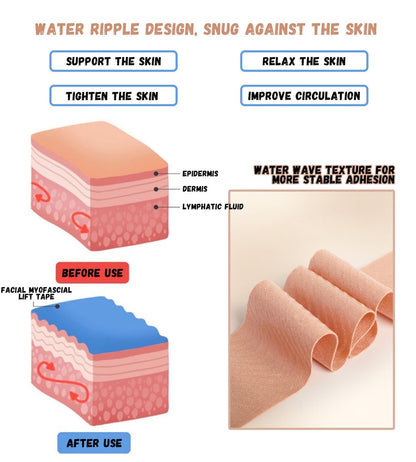 Snmzlc 2 Rolls Facial Myofascial Lift Tape - Anti-Wrinkle Tape Patches for Firming and Tightening Skin, 2.5cm x 5m per Roll, Suitable for All Parts of Face and Neck