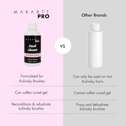 MakarttPro Professional Nail Brush Cleaner & Conditioner – 4oz Acrylic Brush Prep & Sanitation Solution, Made in USA Avelisse