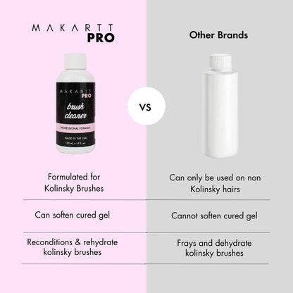 MakarttPro Professional Nail Brush Cleaner & Conditioner – 4oz Acrylic Brush Prep & Sanitation Solution, Made in USA Avelisse