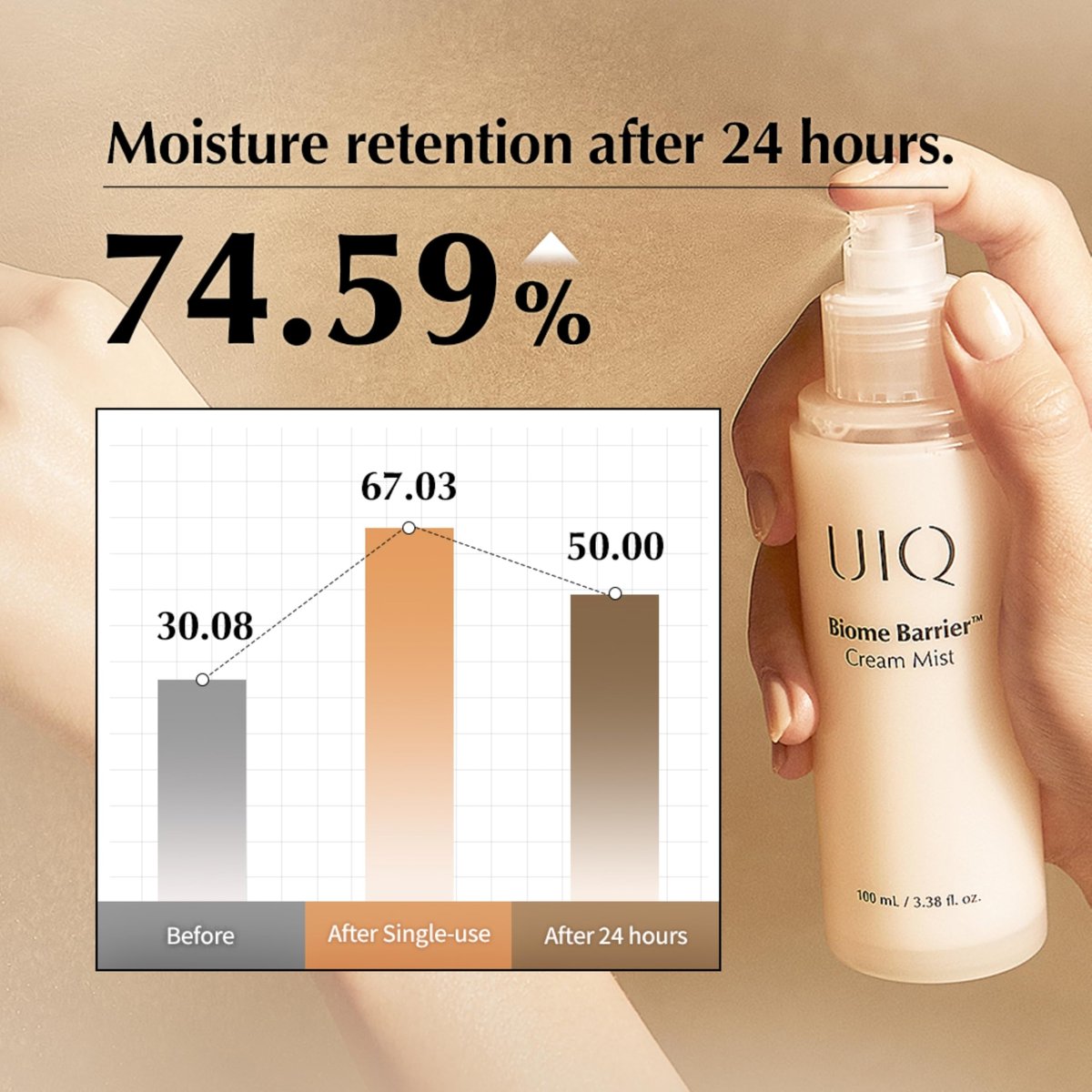 UIQ Biome Barrier Cream Mist - Microbiome-Powered Face Mist with Hyaluronic Acid & Niacinamide, Deep Hydration, Glow & Soothing, Korean Skin Care, 100ml / 3.38 fl. oz. Avelisse