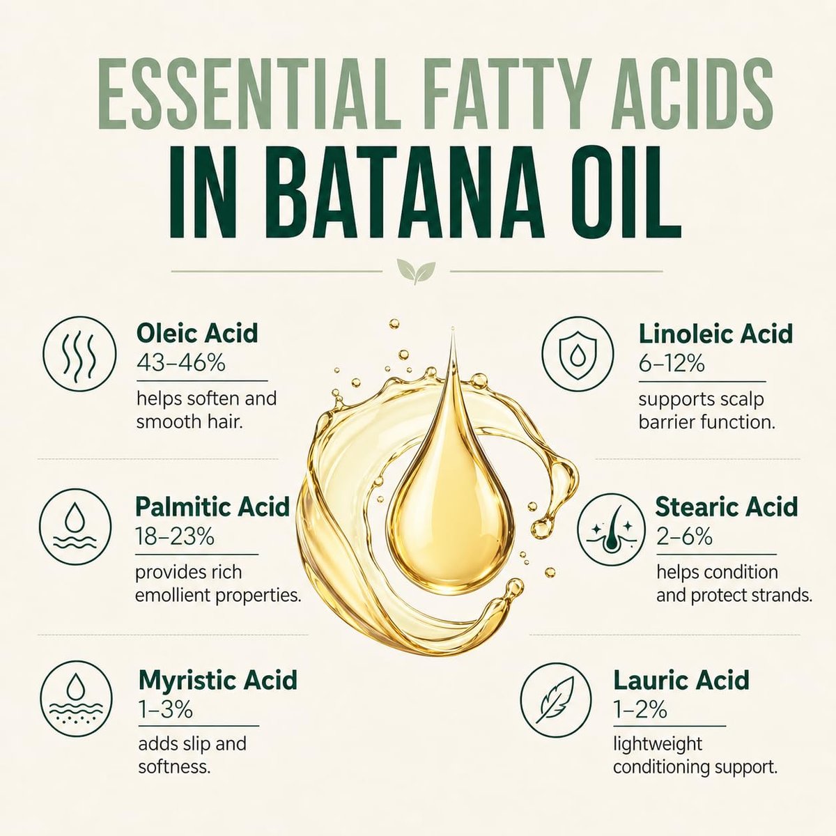Vitamo 100% Organic Batana Natural Hair Growth Oil – Pure Elaeis Oleifera, Cold Pressed, Dr. Sebi Inspired Scalp & Hair Shine Treatment for Men and Women (4 Fl Oz) Avelisse