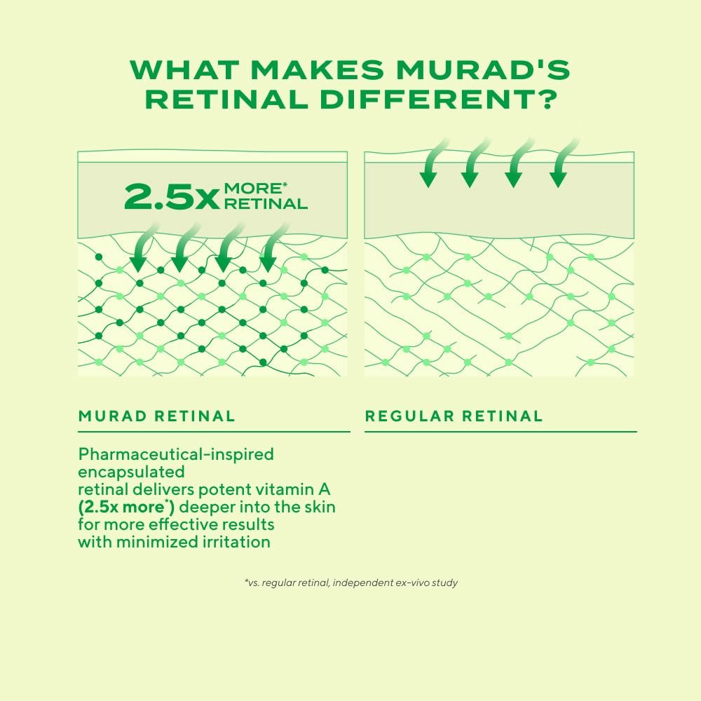 Murad Retinal ReSculpt Eye Lift Treatment - Age-Defying Eye Cream with Encapsulated Retinal, Gentian Root & Oat-Firming Film for Youthful Eyes - Tightens Droopy Lids & Under-Eye Bags - 0.5 Fl Oz Avelisse