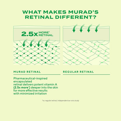Murad Retinal ReSculpt Eye Lift Treatment - Age-Defying Eye Cream with Encapsulated Retinal, Gentian Root & Oat-Firming Film for Youthful Eyes - Tightens Droopy Lids & Under-Eye Bags - 0.5 Fl Oz Avelisse
