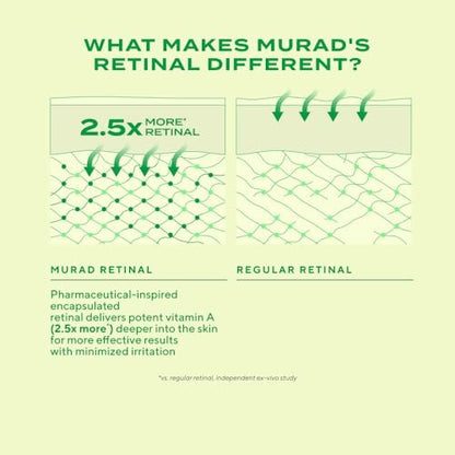 Murad Retinal ReSculpt Eye Lift Treatment - Age-Defying Eye Cream with Encapsulated Retinal, Gentian Root & Oat-Firming Film for Youthful Eyes - Tightens Droopy Lids & Under-Eye Bags - 0.5 Fl Oz Avelisse