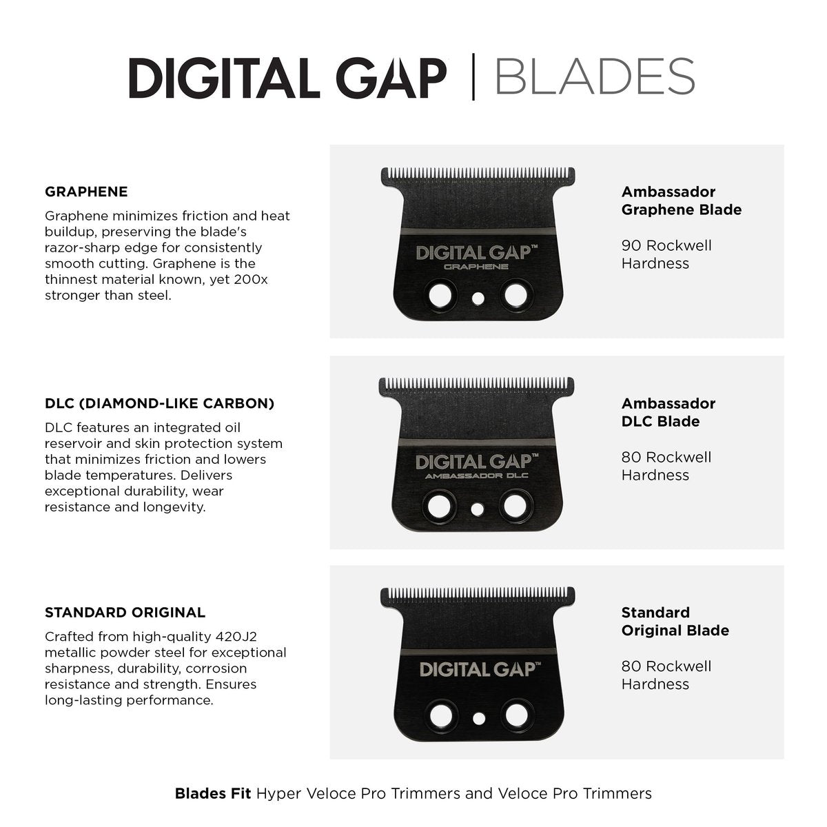 COCCO Digital Gap Ambassador Graphene Trimmer Blade - ADGT-G Replacement Blade for Hyper Veloce Pro & Veloce Pro Trimmers Avelisse