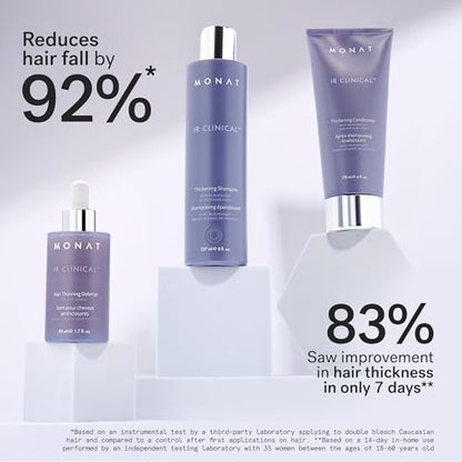 MONAT IR Clinical System – Complete Hair Care Restoration Kit with Thickening Shampoo, Conditioner & Thinning Defense Serum – Strengthens, Protects, & Revives Hair for Thicker, Fuller-Looking Results Avelisse