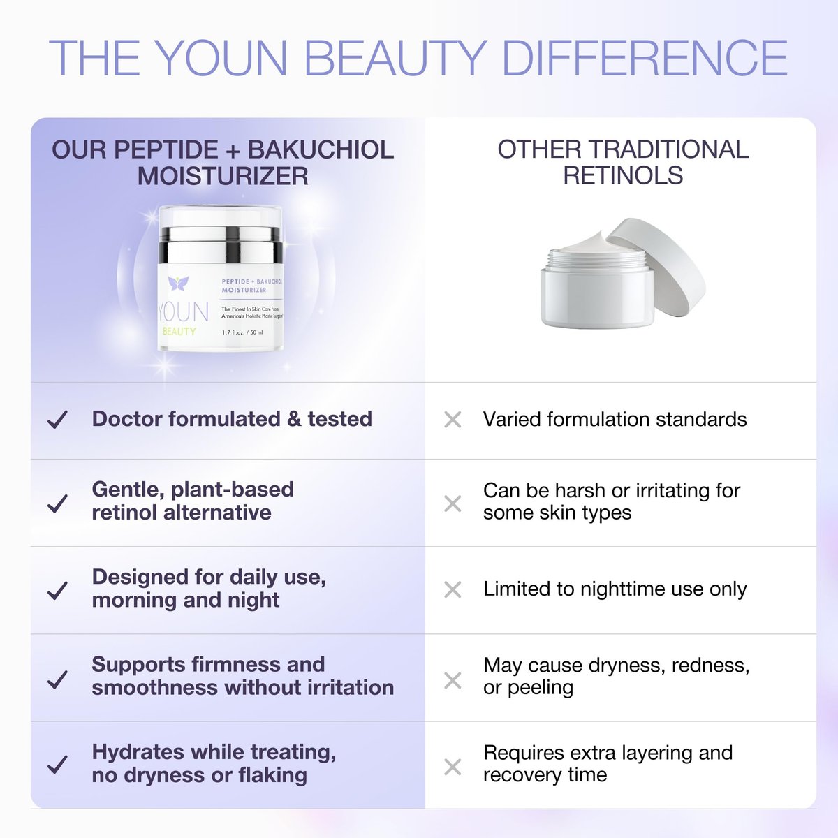 YOUN Beauty Peptide + Bakuchiol Moisturizer – Retinol-Alternative Face Cream for Collagen Support, Hydration & Elasticity, Paraben-Free, 50ml Avelisse