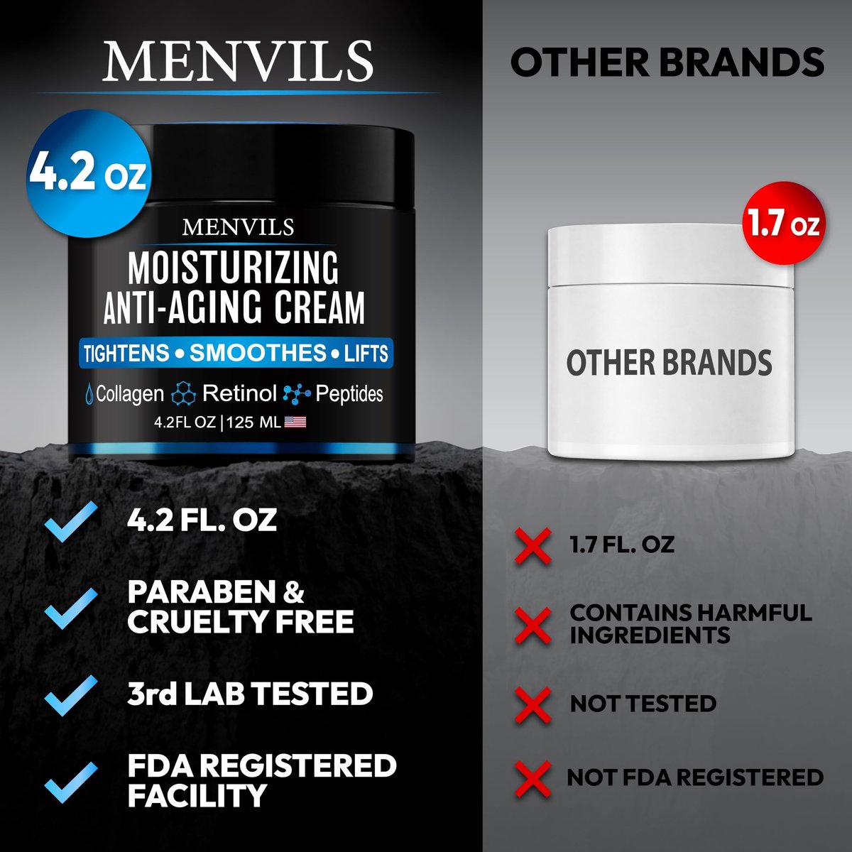Menvils Men's Face Moisturizer Cream - Anti Aging & Wrinkle Repair - After Shave Lotion with Collagen, Retinol, Peptides, Jojoba Oil - Lightweight Day & Night Cream - 4.2 oz - görsel 13