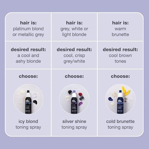 milk_shake Icy Blond Toning Spray - Leave-In Toner with Black Pigment for Platinum Blonde Hair - Adds Softness, Shine, and Detangling - 3.4 fl oz - görsel 16