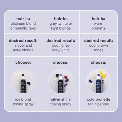 milk_shake Icy Blond Toning Spray - Leave-In Toner with Black Pigment for Platinum Blonde Hair - Adds Softness, Shine, and Detangling - 3.4 fl oz