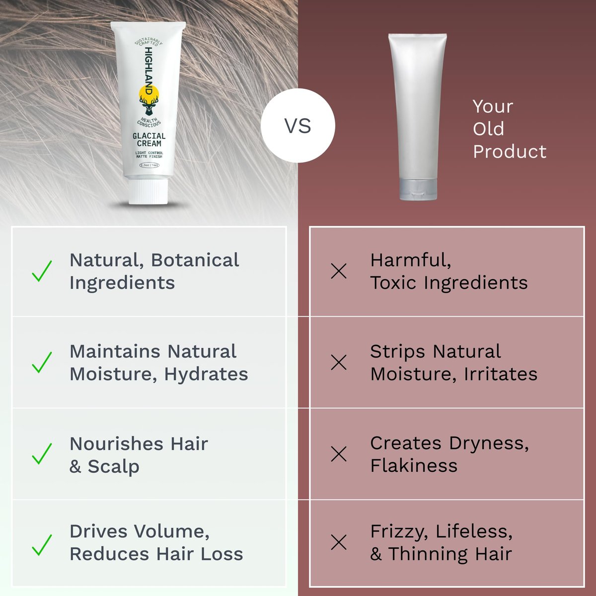 Highland Glacial Cream - Hair Styling Cream - Smooths, Hydrates, De-Frizzes, Texturizes & Defines - Low Hold Matte Finish for All Hair Types - 2.5 oz Avelisse