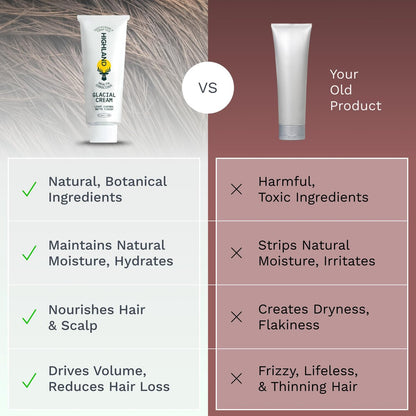 Highland Glacial Cream - Hair Styling Cream - Smooths, Hydrates, De-Frizzes, Texturizes & Defines - Low Hold Matte Finish for All Hair Types - 2.5 oz Avelisse