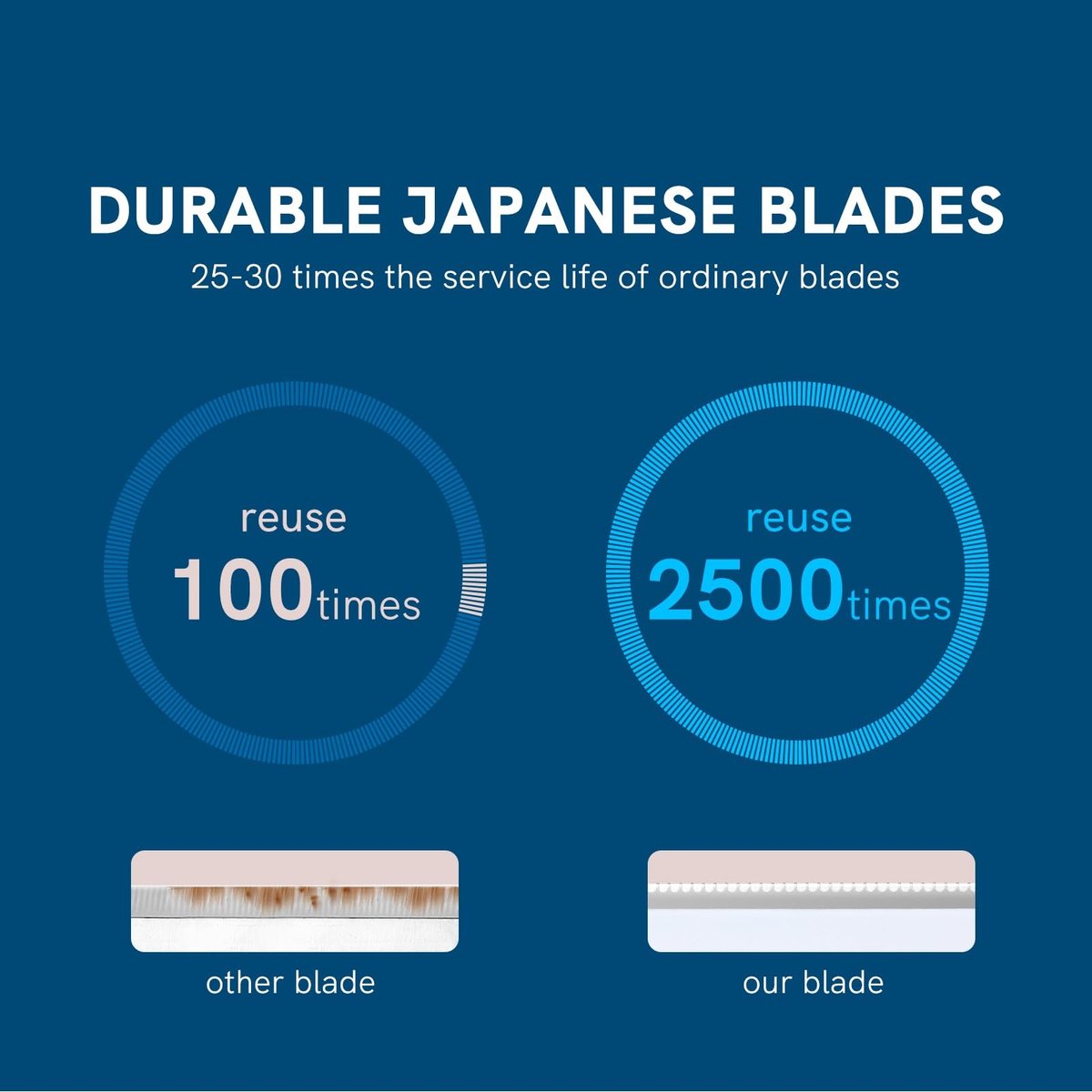 Eyebrow Razors with Dermaplane Razors Set - Japanese Blades for Peach Fuzz and Fine Hair - Multipurpose Exfoliating Dermaplaning Tools for Women and Men - 6 Pack - görsel 3