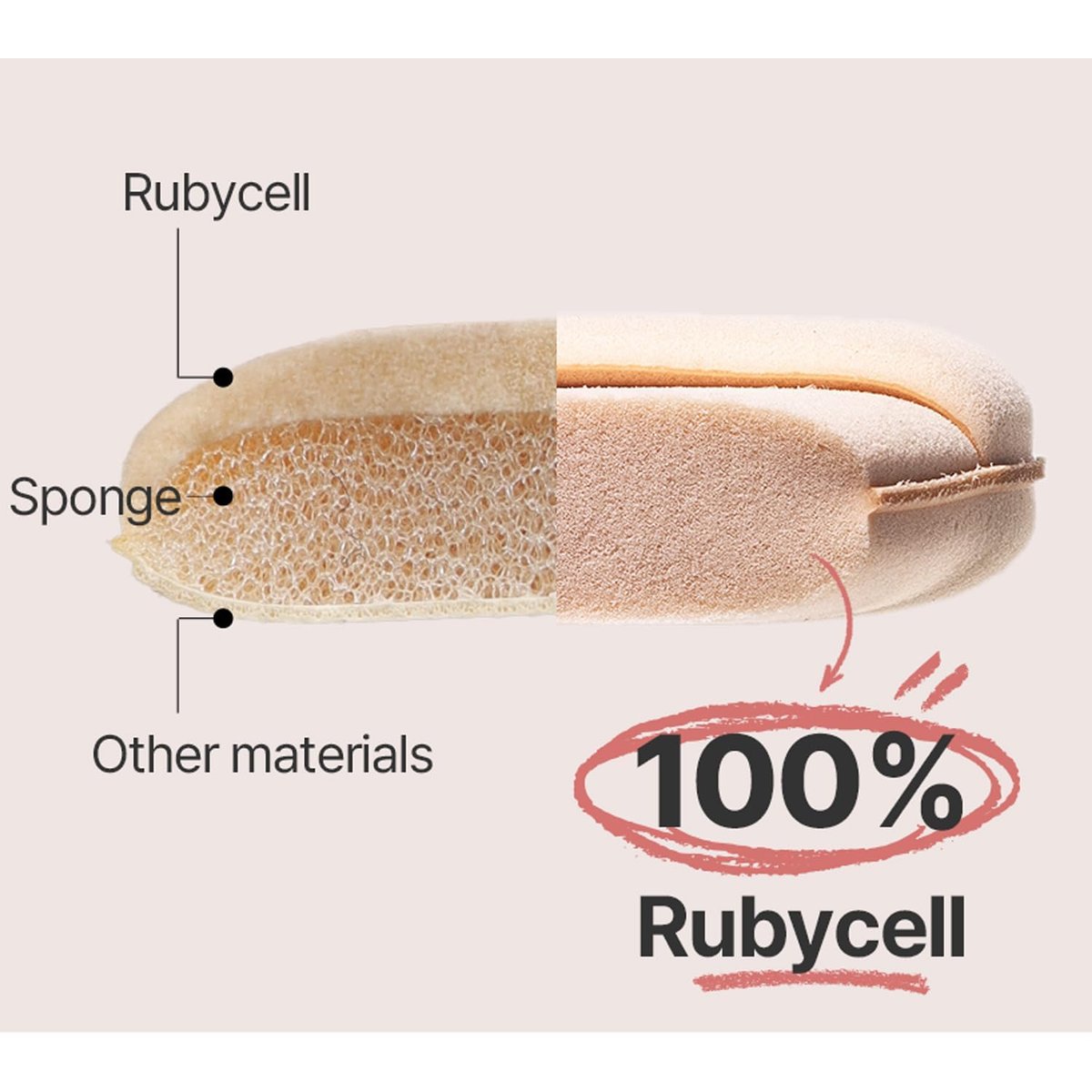 THE TOOL LAB Long-lasting Tension Puff (Glow type, Oval) - 100% Pure Rubycell Makeup Sponge for Liquid Foundation, Cushion, Shading & Blusher - 2.6 inch Avelisse