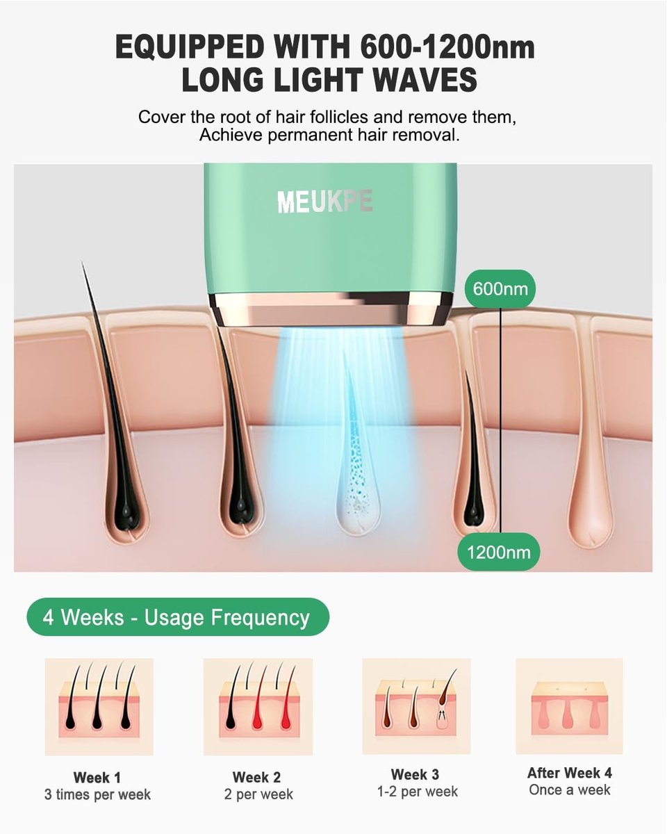 MEUKPE IPL Hair Removal Device AI06 - Permanent Hair Removal for Face, Legs, Arms & Bikini Line - Green Avelisse