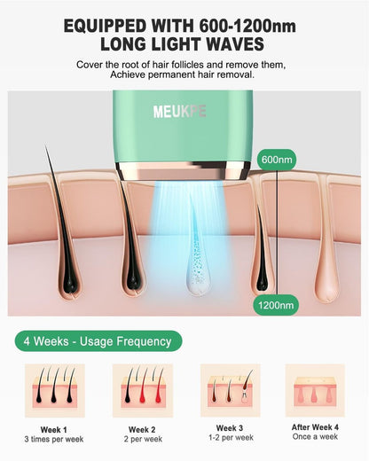 MEUKPE IPL Hair Removal Device AI06 - Permanent Hair Removal for Face, Legs, Arms & Bikini Line - Green Avelisse