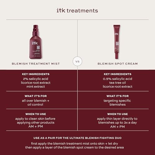 ITK Skincare 2% Salicylic Acid Spray for Face & Body Acne - Blemish-Fighting Treatment for Body Acne, Bacne, Blackheads, Pimples & Blemishes - BHA Blemish Facial Mist Post Workout - 3.3oz Spray Bottle - görsel 9