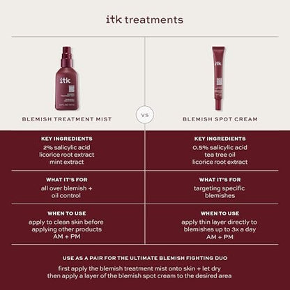 ITK Skincare 2% Salicylic Acid Spray for Face & Body Acne - Blemish-Fighting Treatment for Body Acne, Bacne, Blackheads, Pimples & Blemishes - BHA Blemish Facial Mist Post Workout - 3.3oz Spray Bottle