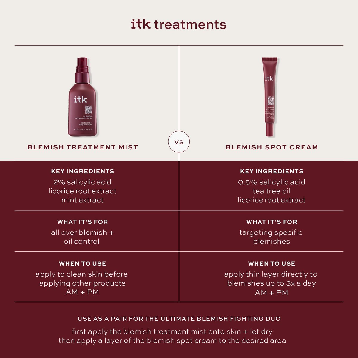 ITK Skincare 2% Salicylic Acid Spray for Face & Body Acne - Blemish-Fighting Treatment for Body Acne, Bacne, Blackheads, Pimples & Blemishes - BHA Blemish Facial Mist Post Workout - 3.3oz Spray Bottle - görsel 10