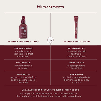 ITK Skincare 2% Salicylic Acid Spray for Face & Body Acne - Blemish-Fighting Treatment for Body Acne, Bacne, Blackheads, Pimples & Blemishes - BHA Blemish Facial Mist Post Workout - 3.3oz Spray Bottle