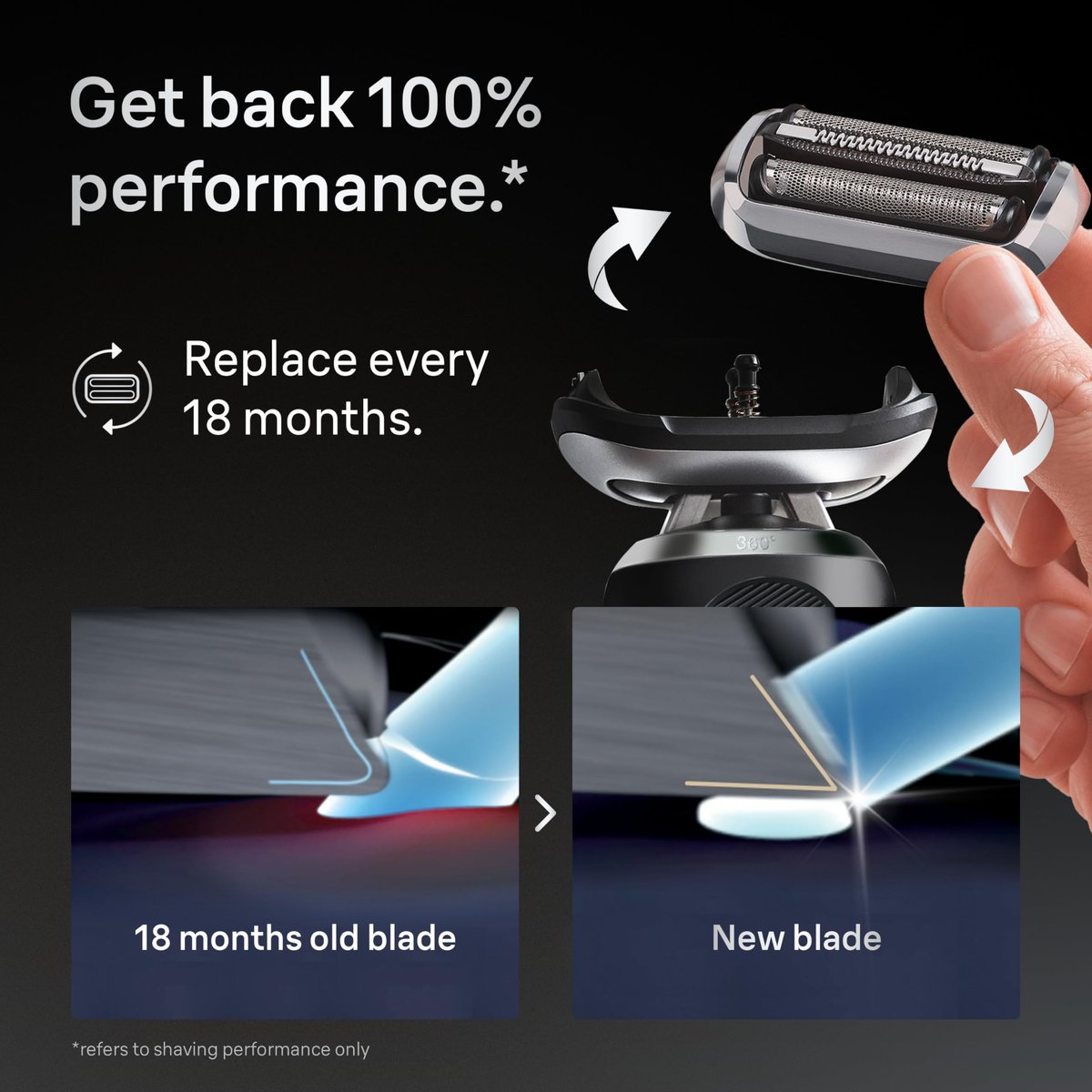 Braun Series 7 Electric Shaver Replacement Head 74S – Restore Peak Shaving Performance Avelisse