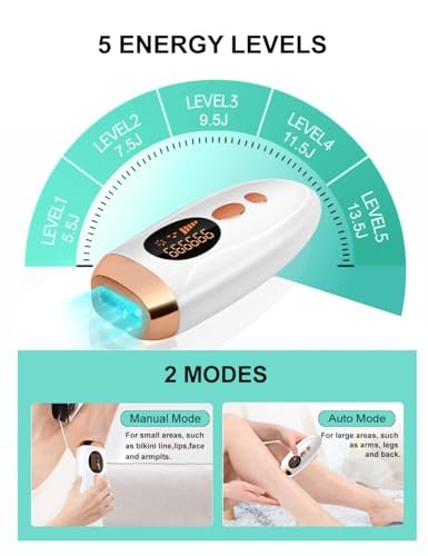 AUITRONCARE At-Home IPL Laser Hair Removal Device - 999,999 Flashes Painless Hair Remover for Women and Men, Permanent Hair Reduction on Armpits, Back, Legs, Arms, Face, Bikini Line Avelisse