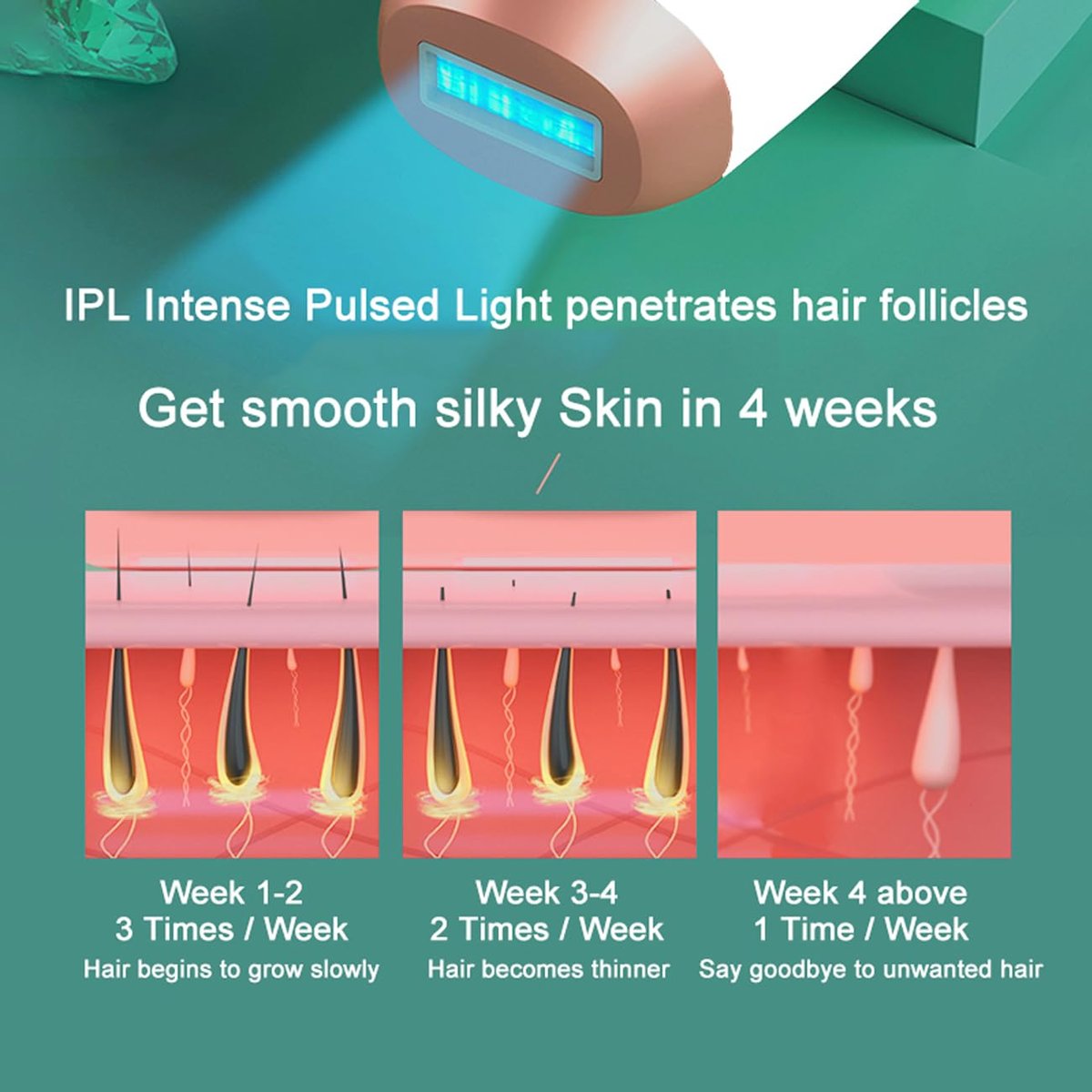 AUITRONCARE At-Home IPL Laser Hair Removal Device - 999,999 Flashes Painless Hair Remover for Women and Men, Permanent Hair Reduction on Armpits, Back, Legs, Arms, Face, Bikini Line Avelisse