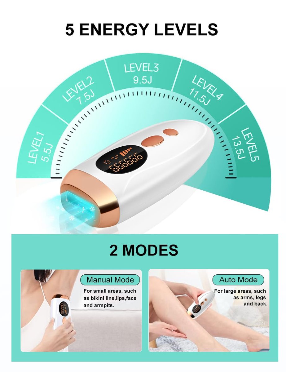 AUITRONCARE At-Home IPL Laser Hair Removal Device - 999,999 Flashes Painless Hair Remover for Women and Men, Permanent Hair Reduction on Armpits, Back, Legs, Arms, Face, Bikini Line Avelisse