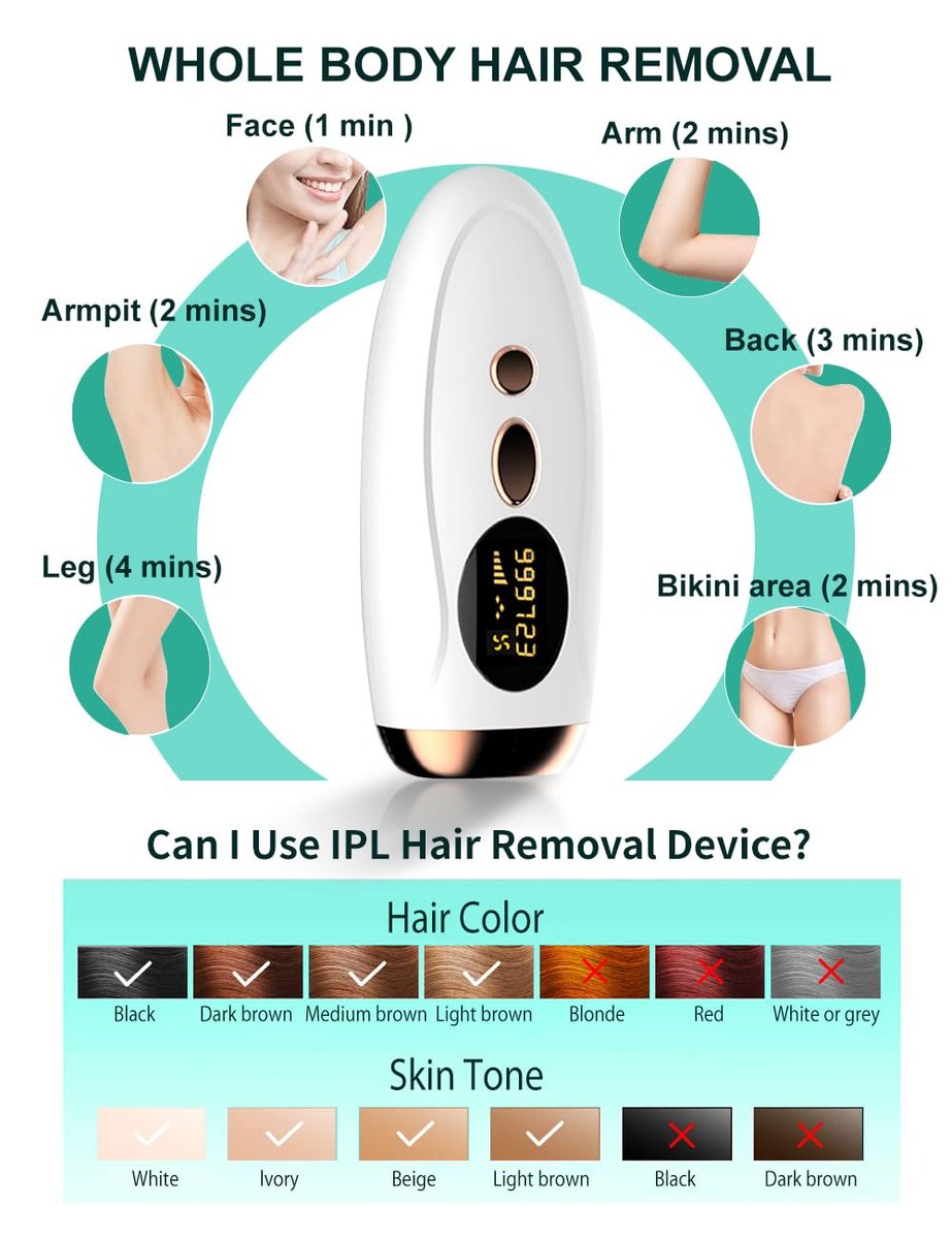 AUITRONCARE At-Home IPL Laser Hair Removal Device - 999,999 Flashes Painless Hair Remover for Women and Men, Permanent Hair Reduction on Armpits, Back, Legs, Arms, Face, Bikini Line Avelisse