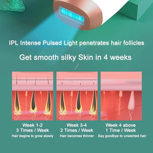 AUITRONCARE At-Home IPL Laser Hair Removal Device - 999,999 Flashes Painless Hair Remover for Women and Men, Permanent Hair Reduction on Armpits, Back, Legs, Arms, Face, Bikini Line Avelisse