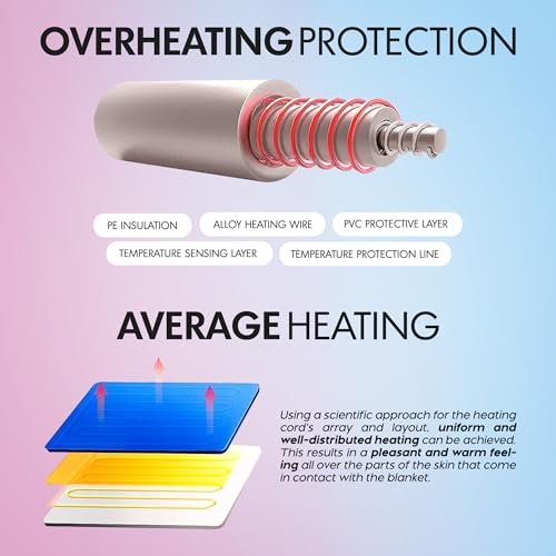 LivaClean Massage Table Warmer Heating Pad Blanket - 3 Temperature Settings, 70.8" x 29.5" Electric Heated Blanket for Spa, Beauty & Massage Therapy Avelisse