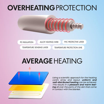 LivaClean Massage Table Warmer Heating Pad Blanket - 3 Temperature Settings, 70.8" x 29.5" Electric Heated Blanket for Spa, Beauty & Massage Therapy Avelisse