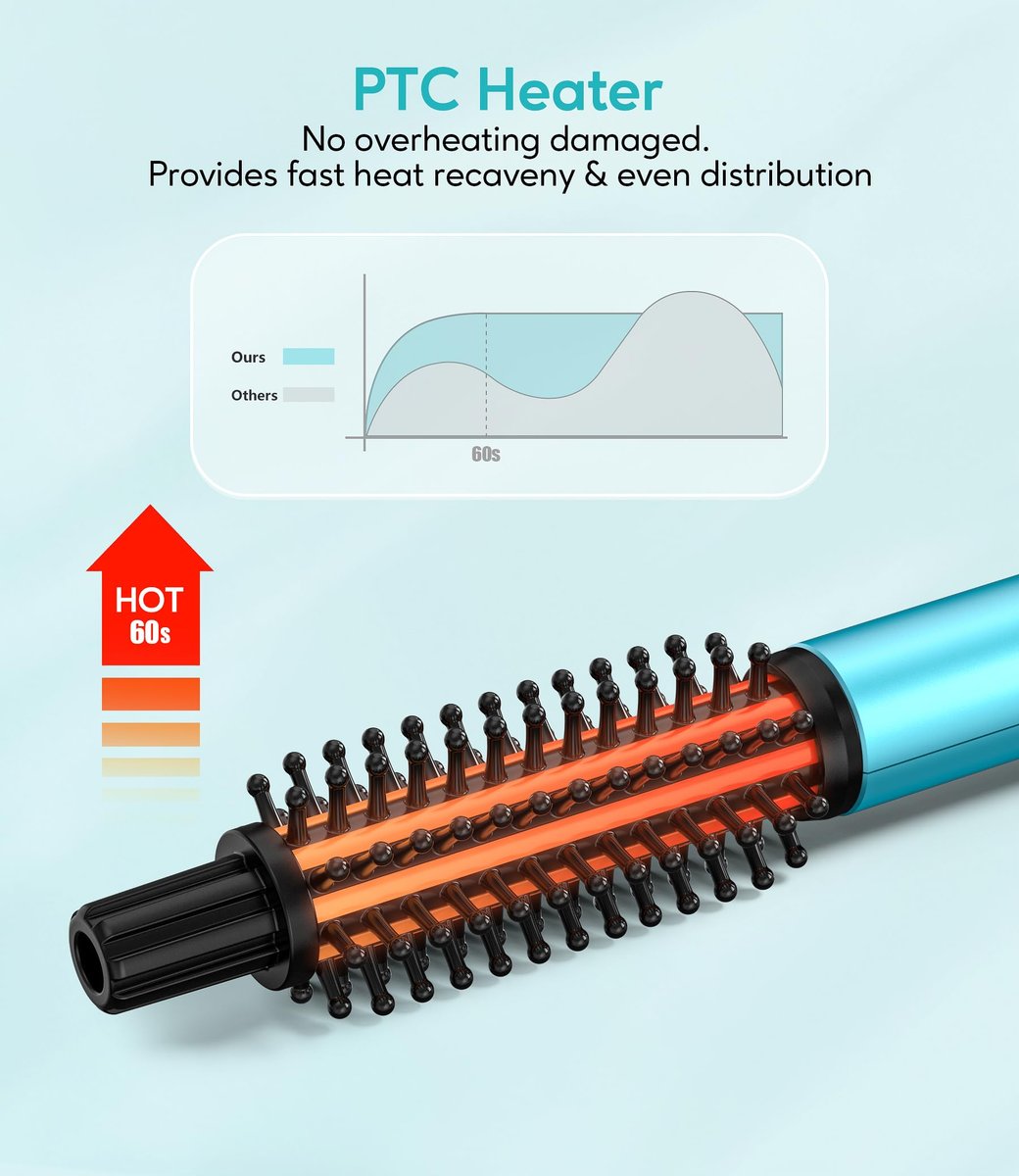 Farery Mini Thermal Brush - 3/4 Inch Curling Iron for Volumizing & Small Curls, Travel Size Hot Brush for Short & Thin Hair, Dual Voltage, 392°F, Blue Avelisse