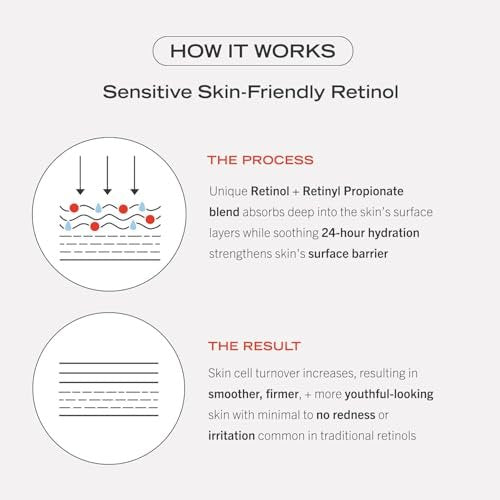 First Aid Beauty 0.3% Retinol Complex Serum with Peptides - Sensitive Skin Retinol for Lines & Wrinkles, Non-Comedogenic, 1 oz Avelisse