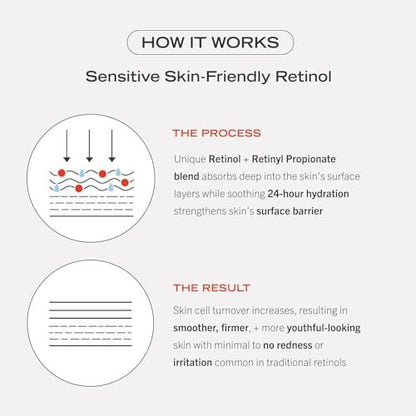 First Aid Beauty 0.3% Retinol Complex Serum with Peptides - Sensitive Skin Retinol for Lines & Wrinkles, Non-Comedogenic, 1 oz Avelisse