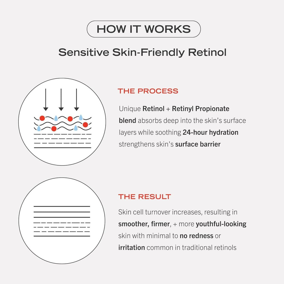 First Aid Beauty 0.3% Retinol Complex Serum with Peptides - Sensitive Skin Retinol for Lines & Wrinkles, Non-Comedogenic, 1 oz Avelisse