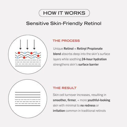 First Aid Beauty 0.3% Retinol Complex Serum with Peptides - Sensitive Skin Retinol for Lines & Wrinkles, Non-Comedogenic, 1 oz Avelisse