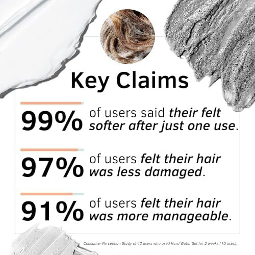 Hard Water Shampoo & Conditioner Set - Hydrating Hair Treatment for Shine & Manageability - Clarifying Wash with Bentonite Clay, Volcanic Ash, Lactic Acid - Metal Detox Shampoo with Collagen 32 FL oz Avelisse