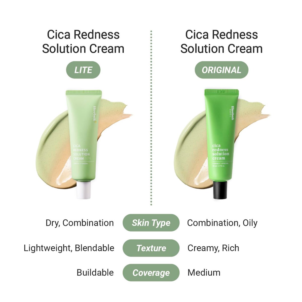 Meebak Cica Redness Solution Lite – Green Color Correcting CC Cream with Niacinamide & Centella Asiatica, Korean Tone Up Cream, Tinted Moisturizer for Sensitive, Fair to Medium Skin Avelisse